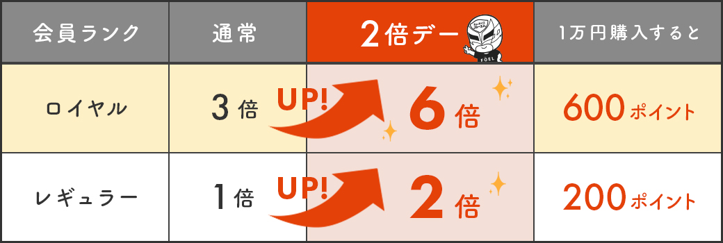 ポイント倍率表_2倍版
